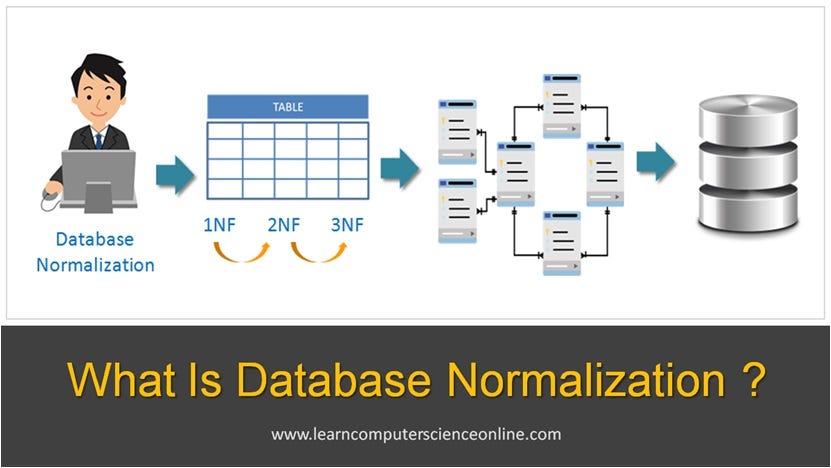 Database Normalization Explained