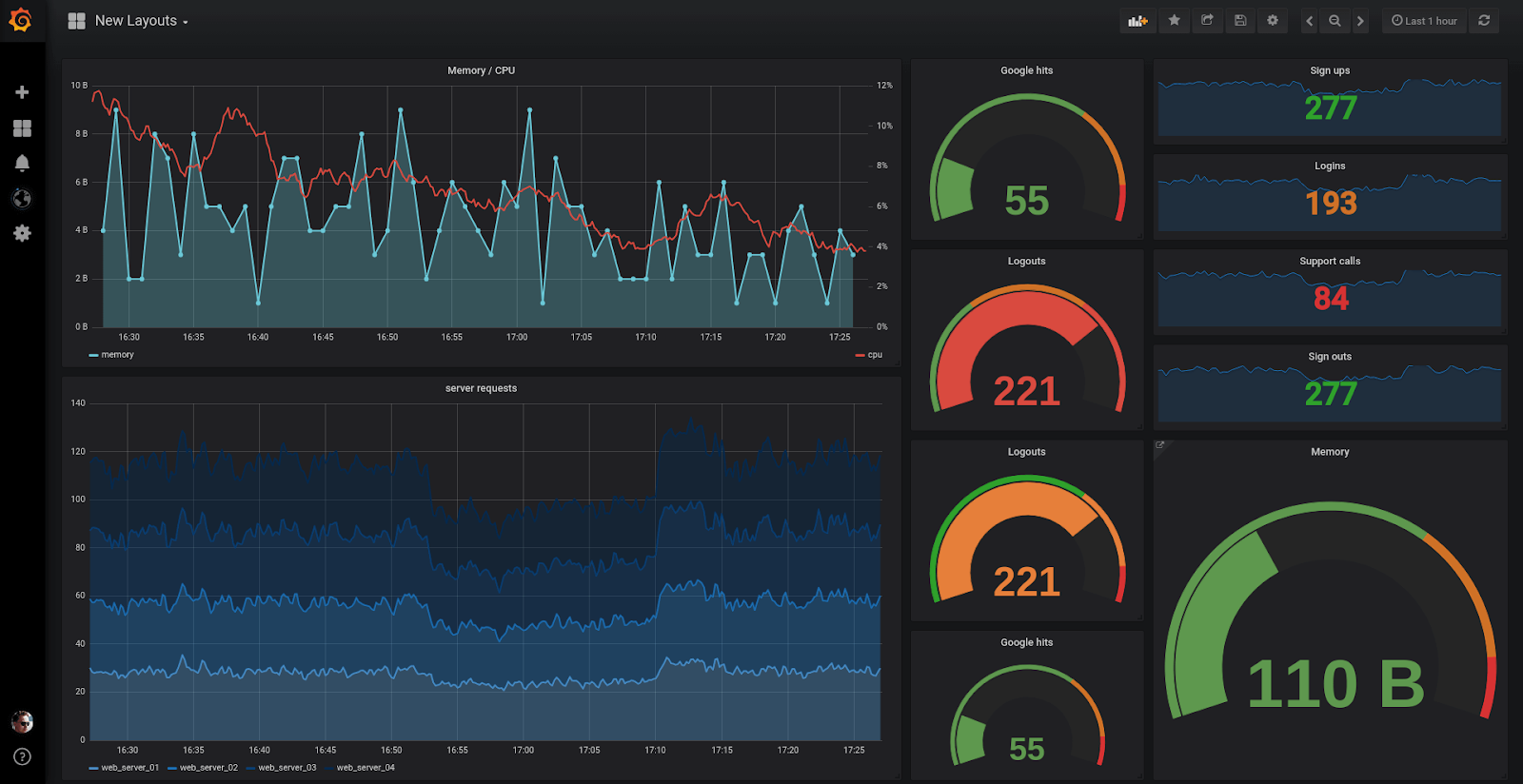 Monitoring Servers with Prometheus
