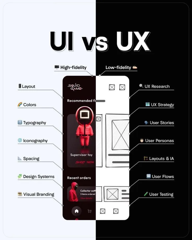UI/UX Design