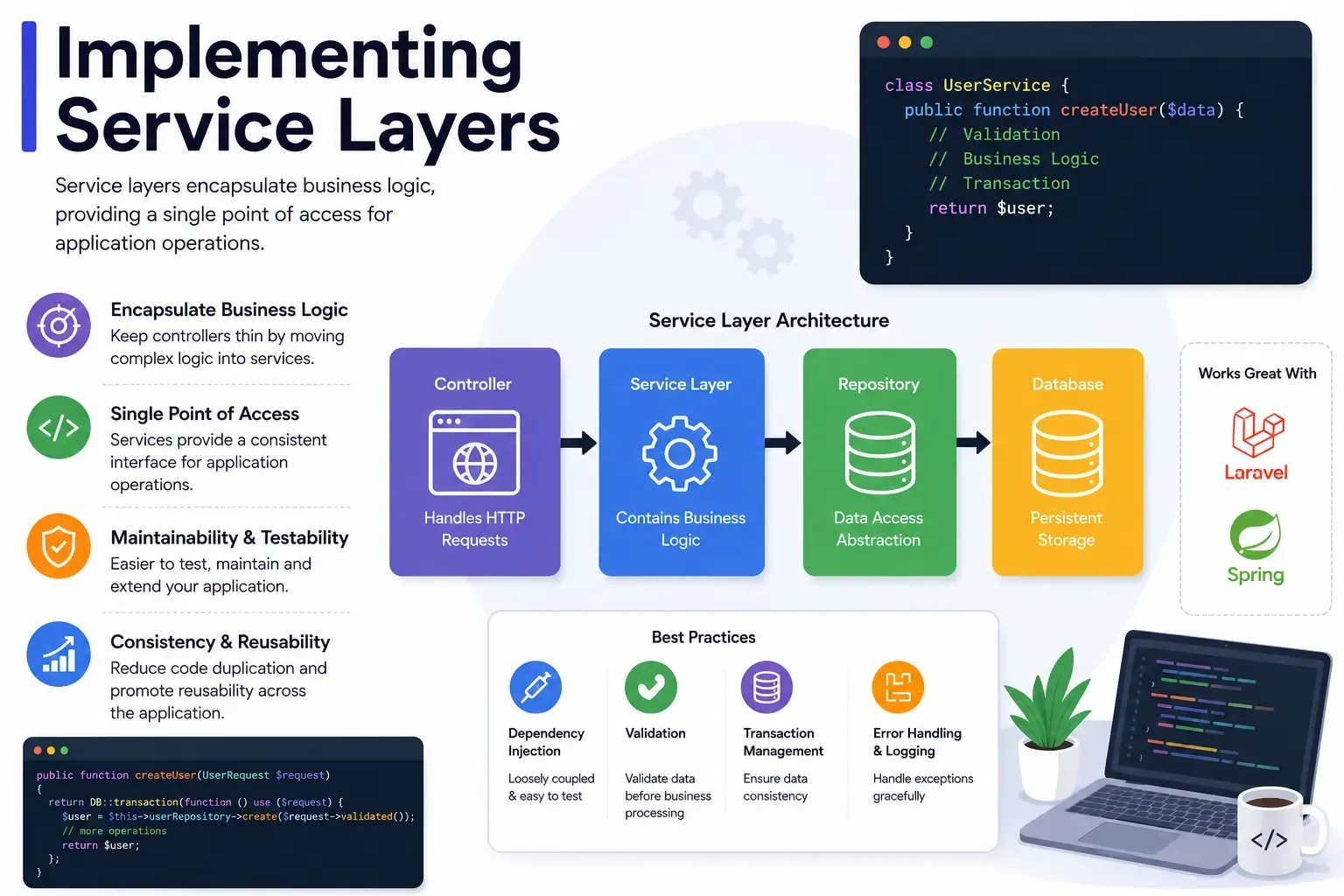 Implementing Service Layers in Modern Backend Architecture
